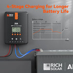 RICH SOLAR 20A MPPT Solar Charge Controller – High-Efficiency 12V/24V Auto Detection, 99% Tracking, Rugged Design for RVs, Boats & Off-Grid Systems