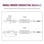 EMITEVER Triac Dimmable LED Driver,2 Packs 96W Power Supply,AC 120V to DC 24V Transformer,Compatible with Lutron and Leviton Dimmers,for LED Lighting,Class 2,ETL Certified,Waterproof IP66