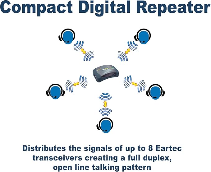 Eartec HUB8S Ultralite-HD 8 Person Full Duplex Wireless Intercom Headset Communication System, Single Ear Headsets, Up to 1000ft Range, U.S. Company