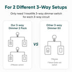 TREATLIFE 3 Way Smart Dimmer Switch 2 Pack, 2 Master 3 Way Dimmable Light Switches, 2.4GHz WiFi Smart Switch Compatible with Alexa and Google Home, Neutral Wire Needed, No Hub Required