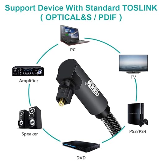 EMK 90 Degree Toslink Optical Cable 360 Degree Free-Rotating Plug Fiber Optic Cable S/PDIF Toslink Male to Male for Home Theater, Sound Bar, TV, PS4, Xbox,Grey (5ft/1.5m)