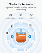 SwitchBot Matte Relay Switch 1PM, WiFi Switch Compatible with Alexa/Apple Home/Google Home, Power-Measuring Relay Switch Module with Integrated Bluetooth Repeater, Bluetooth & Wi-Fi 2.4 GHz, 16 A