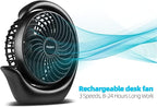 Viniper Battery Operated Fan, Usb Desk Fan : 180° Rotation and 3 Speeds Portable Office Fan, About 8-24 Hours Working for Office Home (Light Pink, Light Black Blade)