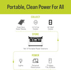 Goal Zero Yeti Portable Power Station - Yeti 1500X w/ 1,516 Watt Hours Battery Capacity, USB Ports & AC Inverter - Includes Boulder 200 Briefcase Solar Panel, For Camping, Outdoor, Off-Grid & Home Use