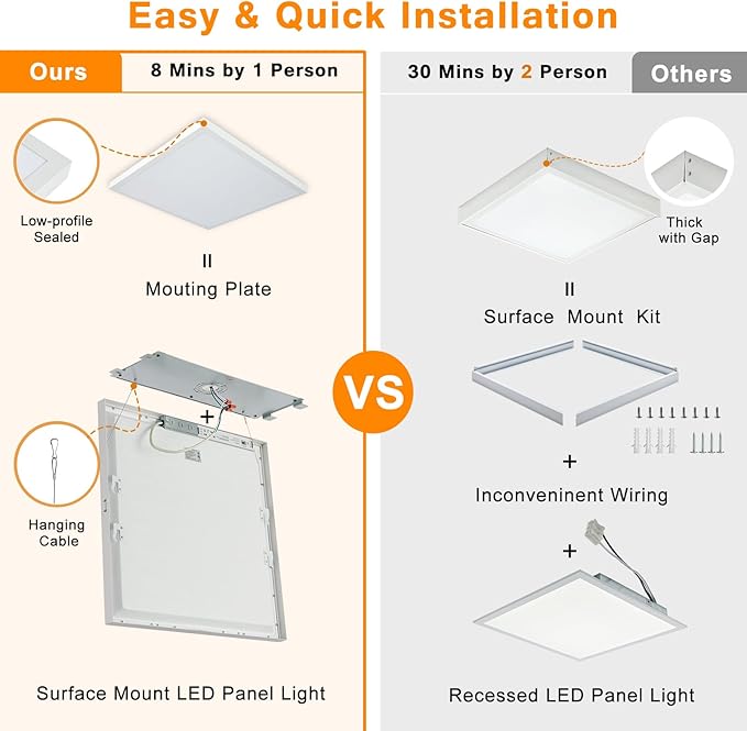 Mcacggo 12-Pack 2x2 FT LED Flat Panel Light Surface Mount, 100-277V, Triac Dimmable & 3000K/4000K/5000K Selectable, 40W Square 24x24 LED Ceiling Light Flush Mount, ETL Listed, White
