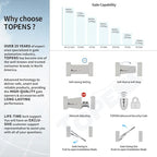 TOPENS AT12131 Single Swing Gate Opener Heavy Duty Automatic Gate Motor for Single Swing Gates Up to 18ft, Electric Driveway Gate Operator AC Powered with Remote Control Kit Solar Compatible