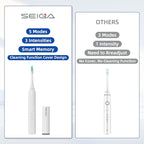 SEIGA Sonic Electric Toothbrush for Adults,5 Cleaning Modes & 3 Intensities,Rechargeable Smart Toothbrush with 2 Brush Heads,Built-in 2 Min Smart Timer,IPX7 Waterproof,One Charge for 60 Days