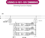 EMITEVER Dimmable Led Driver, 200W AC 110V-277V to DC 24V Transformer, 5-in-1 Dimming: ELV/MLV/TRIAC / 0-10V / 1-10V / 10V PWM/Potentiometer, Waterproof IP67 and UL Listed