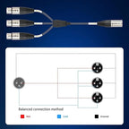 XLR Splitter Cable, Devianl XLR y Splitter 3 Female to 1 Male, Balanced Dual Female to Male Microphone Cord Adapter Combiner, 6 FT