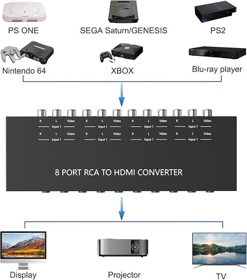 8 Port RCA to HDMI Converter 1080P/720P RCA Composite CVBS AV Switch to HDMI Converter Adapter Support 4:3/16:9 Switch, for Sega Xbox PS1 PS2 PS3 N64 NGC SNES WII VHS VCR Camera DVD(With Remote）
