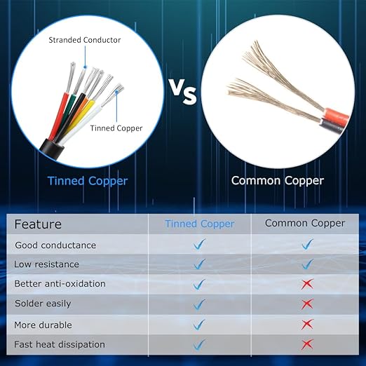 18 Gauge 6 Conductor Electrical Wire, 32.8FT White Stranded Low Voltage 18/6 Cable PVC Case, 18 AWG Tinned Copper 6 Wire Cable Extension Power Cable for Strips LED Lamp Lighting Automotive