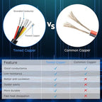 20 Gauge 6 Conductor Electrical Wire, 16.4FT White Stranded Low Voltage 20/6 Cable PVC Case, 20 AWG Tinned Copper 6 Wire Extension Power Cable for LED Lamp Lighting, Automotive