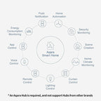 Aqara Zigbee Door and Window Sensor, Wireless Contact Sensor, Home Automation, Requires Aqara Hub (not 3rd-Party), Zigbee Connection, Kid Safety, Compatible with Apple HomeKit, Alexa, IFTTT
