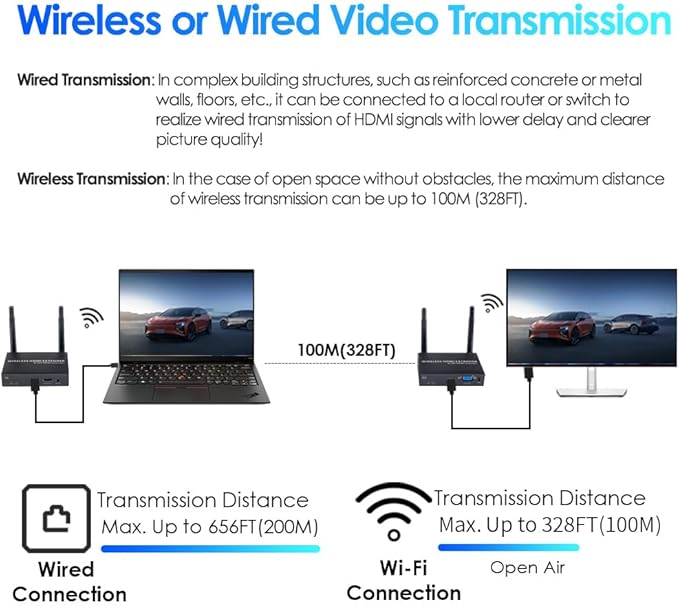 EXVIST 100M 1080P VGA Wireless HDMI Transmitter Receiver Kits W/HDMI & VGA Loop-Out, Up to 328 Feet, IR Support, Suitable for Transmitting from Laptop, PC, YouTube, PS4 to HDTV or Projector