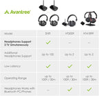 Avantree Shift - Wireless TV Multiple Headphones Pack, Ideal for Watching 2 or More TVs, with Cross-Compatibility, Pass-Through, Long Range, Scalable to 3 Transmitters and 100 Headphones