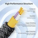 XANHAM 3.5mm Audio Stereo Y Splitter TRS Aux 1/8 Inch Mini Jack Extension 1 in 2 Out Adapter Cable for Headphone Audio Sharing Compatible with iPhone, iPad, iPod, Smartphone, Tablet, Laptop/PC, etc