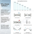 TOPENS A8132 Dual Swing Gate Opener Heavy Duty Automatic Gate Motor for Double Swing Gates Up to 18ft per Arm, Electric Driveway Gate Operator AC Powered with Remote Control Kit Solar Compatible