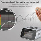 BRWISSEN A17 Air Quality Monitor Indoor CO2 Dust Meter 6 Channels Laser Particle Counter 0.3µm 0.5µm 1.0µm 2.5µm 5µm 10µm NDIR Carbon Dioxide Sensor AQI with Data Record