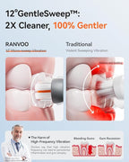RANVOO AirJet™ [Max Jet Clean] [Vibrating & Flossing 2-in-1] Bubble Sonic Electric Toothbrush, Plaque Removal, White for Adult Protect Gum Teeth Clean Rechargeable Gift 2 Soft Brush Heads White
