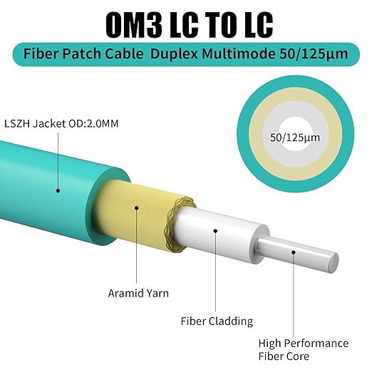 Fibergaga 10Pack-2M(7ft) OM3 LC to LC Fiber Patch Cable, Multimode Fiber Cable 50/125µm 10G/40G, OD-2.0mm Fiber Optic Cable Duplex LC to LC