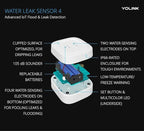 YoLink Water Leak Starter Kit: Hub + 6 Leak Sensor 4 (105 dB Siren), LoRa Long-Range, App/SMS/Email Alerts, D2D Offline, 2 AAA Up to 5-Year Battery, Compatible with Alexa/IFTTT/Home Assistant