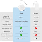 Avantree SoundJet R1 – 25Hr Airplane Bluetooth Adapter for All AirPods (Pro/Max) with Qualcomm Chipset & aptX Adaptive, Wireless Audio Transmitter for Flight Travel, Works with Bose & Other Headphones
