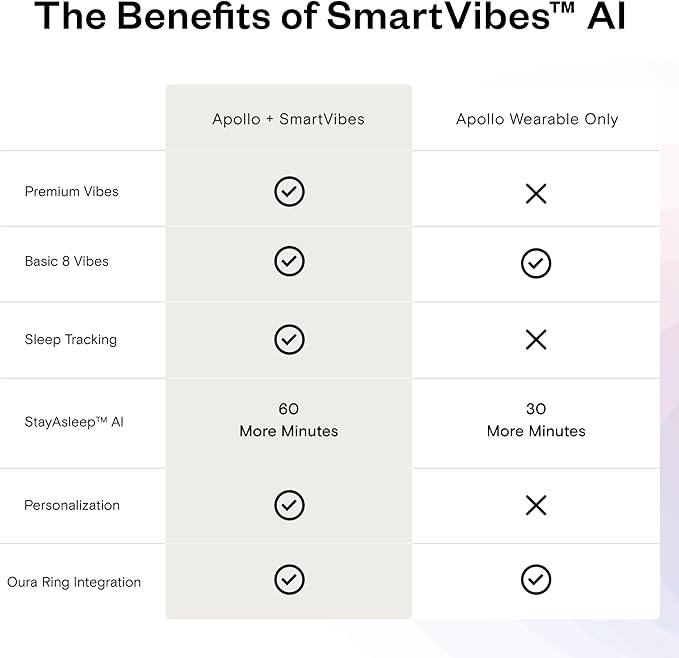 Apollo Neuro Wearable & 12-Month SmartVibes AI Membership – Sleep Aid & Stress Relief Device | Fall Asleep Faster, Sleep Longer & Deeper | Boost Focus, Relaxation & Calm (Glacier)