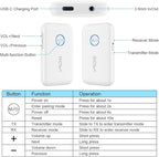YMOO Bluetooth 5.3 Transmitter Receiver for 2 Wireless Headphones/Speaker/Airplane, 3.5mm Jack AUX Bluetooth Audio Adapter, 22h Long Range AptX Low Latency for Smarphone/Tablet/PC/TV/Home Stereo