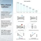 TOPENS AT12131S Solar Single Swing Gate Opener Heavy Duty Automatic Gate Motor for Single Swing Gates Up to 18ft, Electric Driveway Gate Operator AC Powered with Solar Panel Remote Control Kit
