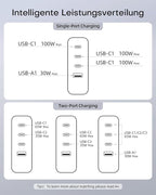Topadre 100W USB C Travel Charger, 4-Ports Foldable Travel Adapter Plug Converter with UK/EU/AU Plugs,Fast Charging for Macbook Pro/Air,for iPad Pro/iPhone 16/15 Pro Max, for 45w Samsung Galaxy, White