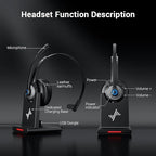JIAMQISHI Bluetooth Headset - Wireless Headset with Noise Cancelling Microphone, V5.2 Computer Headphones with USB Dongle, Charging Base & Mic Mute for Work/Call Center/PC/Laptop/Online Class/Zoom