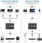 1Mii Bluetooth 5.3 Transmitter Receiver for TV to Wireless Headphones, Dual Link aptX Adaptive/Low Latency/HD Audio, Aux Bluetooth Audio Receiver Adapter for Home Stereo, Airplane, Boat, Gym