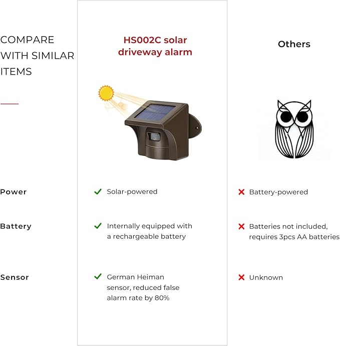 eMACROS Solar Wireless Driveway Alarm — 1/2 Mile Long Range Motion Sensor for Long Driveways, Homes & Large Properties, Outdoor Weatherproof Security Alert System (1 Base Station with 4 Sensors)
