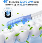lunakind Sonic Toothbrush with Travel Case, Electric Toothbrush, AI Smart Display, 4 Modes with Missed Spot Detection, Pressure Sensor, 2 Mins Timer, 40° Oscillating 52000 VPM, 2 Brush Heads, IPX7