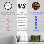 Timethink 12 Inch Butterfly Digital Wall Clock Large Display, Monarch Butterflies Entomology Nature Insect Electric Wall Clock with Temperature, Smart Dimming, Date, 12/24hr, Plug in LED for Kitchen