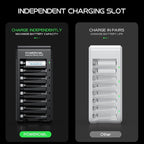 POWEROWL 8 Bay AA AAA Battery Charger 2 Pack, USB High-Speed Charging, Independent Slot, for Ni-MH Ni-CD Rechargeable Batteries