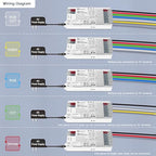 GLEDOPTO WiFi Bluetooth 5 in 1 LED Strip Controller DC12-24V 20A Current RGBCCT RGBW RGB CCT WWCW Dimmer Five Modes in One Work with Tuya Smart Life App Control for PWM Dimming Strip Light Easy Wiring