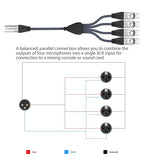 HUALEU 3Pin XLR 1 Male to 4 Female Splitter Cable 2Feet,4WAY XLR Four-Input and one-Output Parallel Connection Adapter,4 Microphone inputs Converted to 1 Output,4 in to 1 Out Aduio Splitter Cable