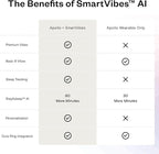 Apollo Neuro Wearable & 12-Month SmartVibes AI Membership – Sleep Aid & Stress Relief Device | Fall Asleep Faster, Sleep Longer & Deeper | Boost Focus, Relaxation & Calm (Rose)