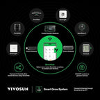 VIVOSUN GrowHub Controller E25 for Grow Tent Cooling Ventilation Lighting, Supports Smart Grow System Devices, Easy to Install & Use, WiFi App Controllable, Expansion Port for E42/E42A