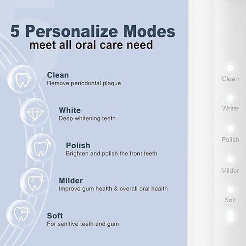 7AM2M Sonic Electric Toothbrush for Adults and Kids, with 8 Brush Heads and Travel Case,5 Modes with 2 Minutes Built in Smart Timer, One Charge Use for 90 Days, Rechargeable Toothbrushes(White)
