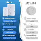 Plug in Dimmer, Wireless Dimmer Plug with Remote, Digital Plug Light Switch for Lamp Compatible with Alexa, for Dimmable LED/CFL Lights and Incandescent/Halogen