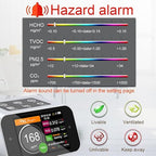 BRWISSEN Air Quality Monitor Indoor AQI Dust Meter Pollution Tester Particle Counter (PM+TVOC+HCHO+CO2)