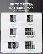AMPACE 2924Wh Power Station, Andes 1500 with 1*Extra Battery, 2400W(Surge 3600W) AC Output Solar Generator for Home Power Backup, Outdoor & Home Battery Power Supply, Expandable to 11kWh
