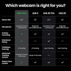 Insta360 Link 2 Pro – 4K PTZ Webcam for PC/Mac, 1/1.3” Sensor, Low-Light, AI Tracking, HDR, Directional Noise-Canceling Mics, Supports Stream Deck, Zoom, Teams, Twitch for Streaming or Meetings