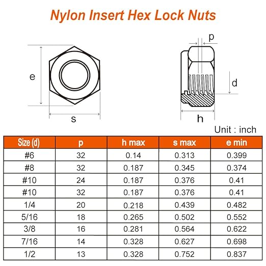 MewuDecor 5/16-18 Nylon Insert Hex Lock Nuts Locknuts, 304 Stainless Steel 18-8, Black Oxide, 100 PCS