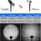 Solar Powered Sunset Spotlight Outdoor Waterproof Spot LED Accent Landscape Uplight for Outside Trees, House Flag, Sculptures, Lawn, Wall, Yard and Garden, Independently Adjustable Light & Panel