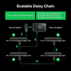 VIVOSUN GrowHub Controller E25 for Grow Tent Cooling Ventilation Lighting, Supports Smart Grow System Devices, Easy to Install & Use, WiFi App Controllable, Expansion Port for E42/E42A