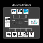 MOVMAGIC MF10 10.1 Inch 5CH Video Mixer with 2HDMI(4K60P) Input,PTZ,8-Layer Editing,Landscape & Portrait,Recording & Replay,USB 3.1,Video switcher for Live Streaming NDI(Optional) Upgradable