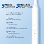 SEIGA Sonic Electric Toothbrush for Adults,5 Cleaning Modes & 3 Intensities,Rechargeable Smart Toothbrush with 2 Brush Heads,Built-in 2 Min Smart Timer,IPX7 Waterproof,One Charge for 60 Days